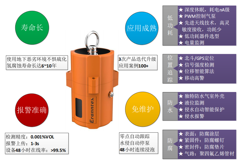 閥井激光甲烷氣體監測儀