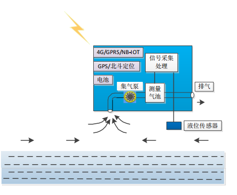 閥井激光甲烷氣體監測儀
